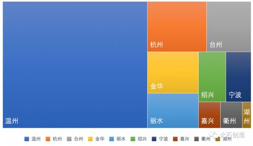 第一页分析浙江省铁皮石斛产业发展现状 行业资讯 哈药集团官方网站