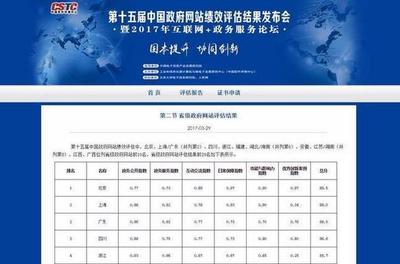 2016年政府网站绩效评估出炉 浙江拿了个第一