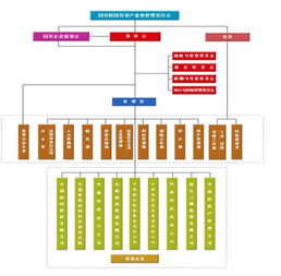 中国建筑材料集团