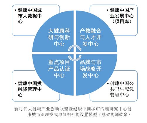 新时代大健康产业创新联盟积极响应支持我国生物安全治理体系建设