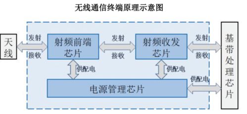 浙大博导创业六年成功ipo,做国产芯 接互联网 头部融资