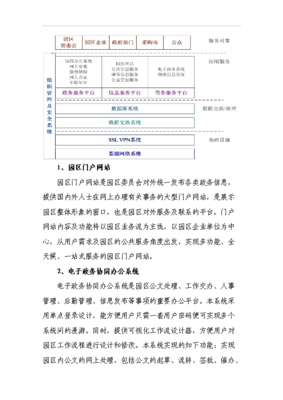 ◆◆XS235浙江天台工业园区信息化建设项目项目报告申请书范文.doc文档57P-资源下载