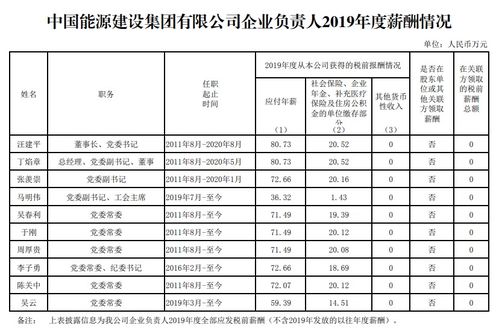 晒一晒领导们的工资单 为何浙能电力薪酬比电力央企负责人还高
