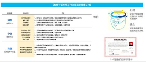 产品发布 2022达内 高慧强学人工智能产业学院建设方案图文详解