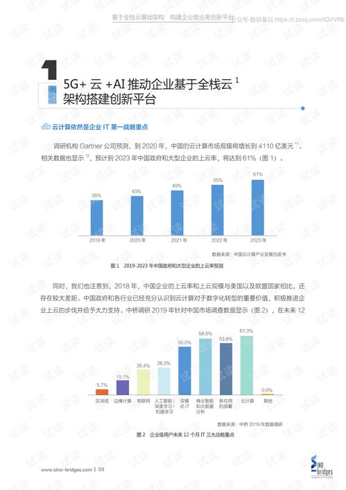 基于全栈云基础架构,构建企业级业务创新平台精品报告2020.pdf