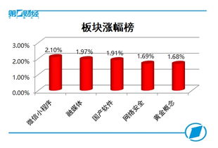 世界人工智能大会开幕 科技股狂欢