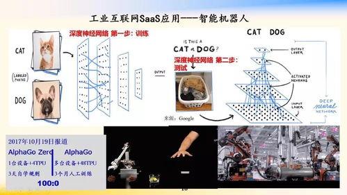 中国工程院 工业互联网构建智慧社会的产业平台