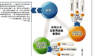 建互联网金融总部基地 杭州的优势在哪