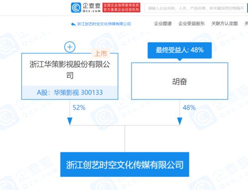 华策影视关联企业于浙江成立文化传媒公司