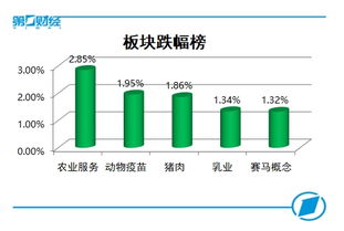 复盘9张图 创业板指跌幅0.27 科技股狂欢
