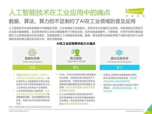 艾瑞咨询 2021年 新基建 背景下中国工业互联网与工业智能研究报告