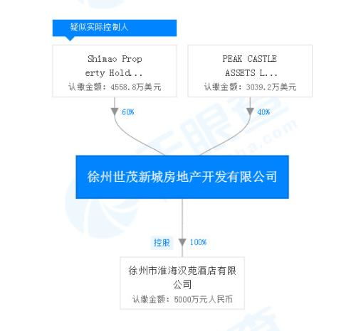 世茂房地产徐州子公司违规被罚 此前有项目发生事故致1人死亡