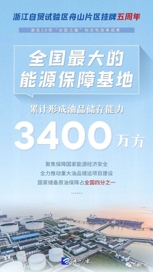 5岁的它,创下10项全国之最