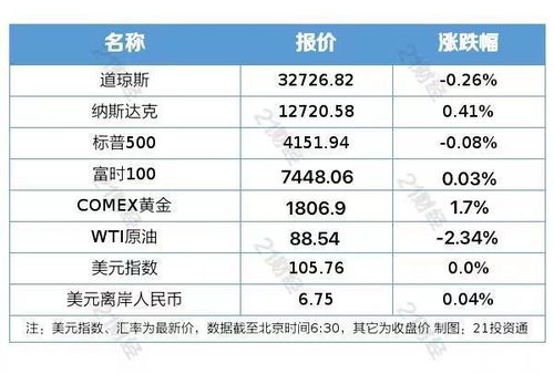 盘前情报丨浙江发布深化数字政府建设的实施意见,助力数字产业化 产业数字化 广东省发改委 建立健全塑料替代产品标准体系